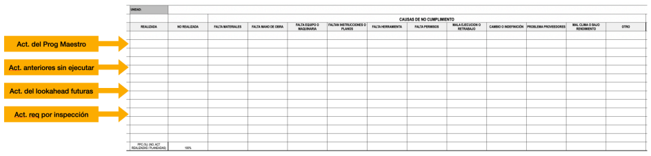 Programa diario con actividades a ejecutar
