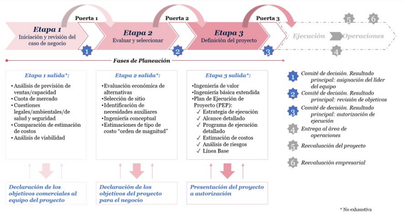 Front End Planning del Construction Industry Institute